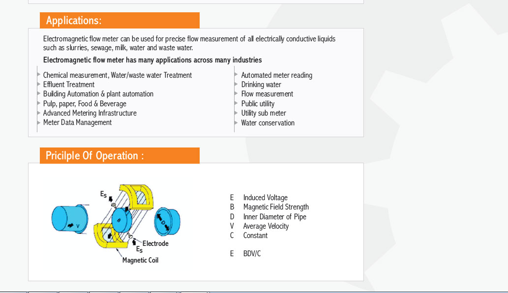 Magnetic Flow Meter Principle Operation